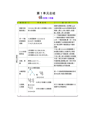 五年級(jí)下冊(cè)數(shù)學(xué)素材資料 -知識(shí)清單西師大版(2014秋)