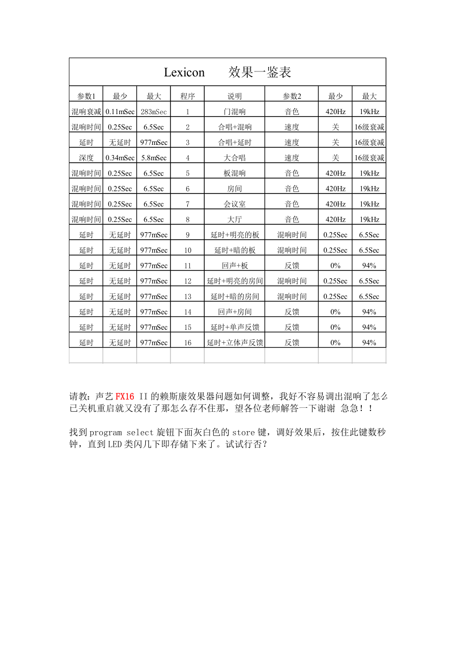 声艺fx16中文说明书_第1页