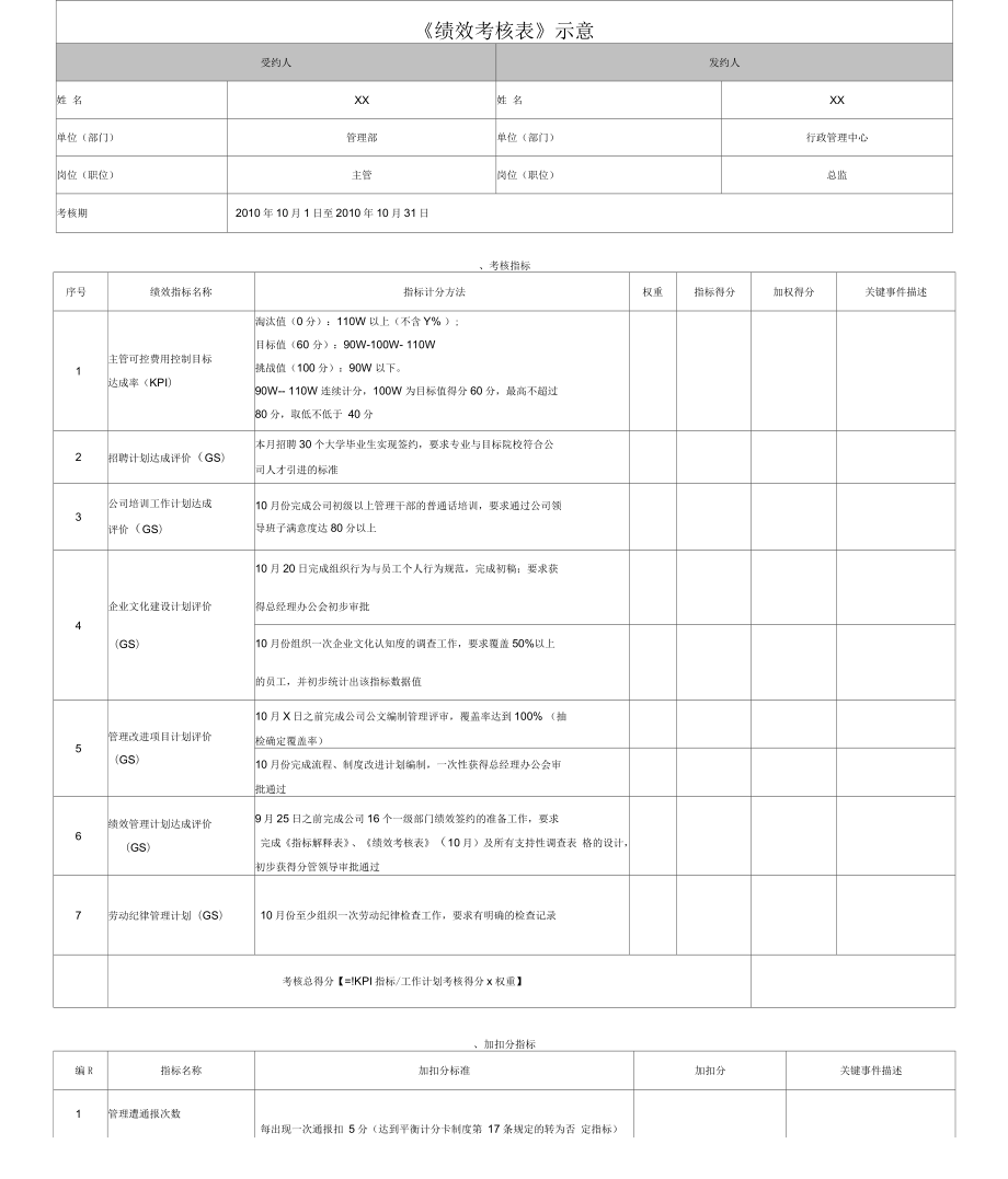 《績效考核表》示意_第1頁