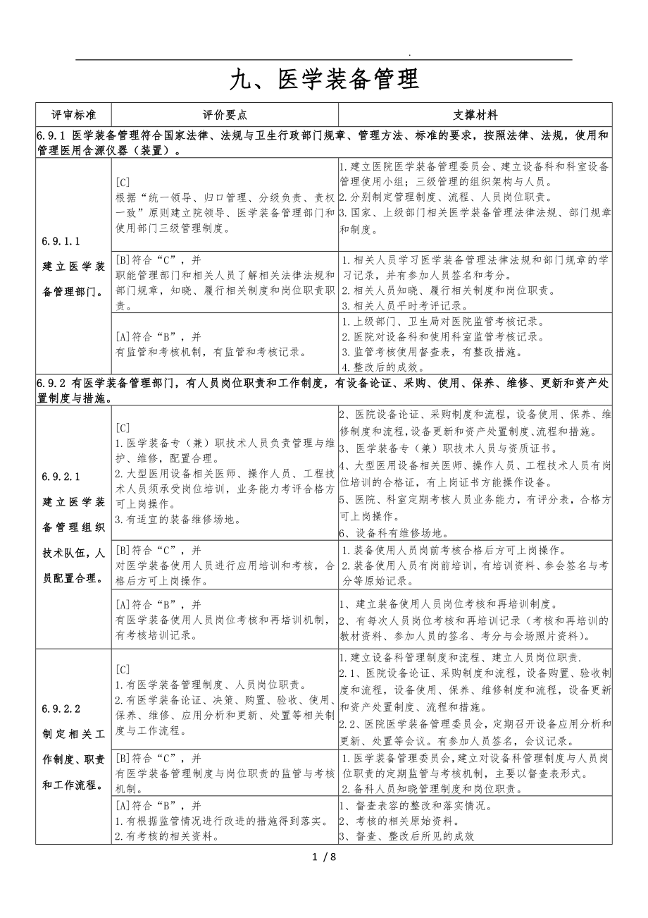 二甲评审医学装备管理支撑材料1_第1页