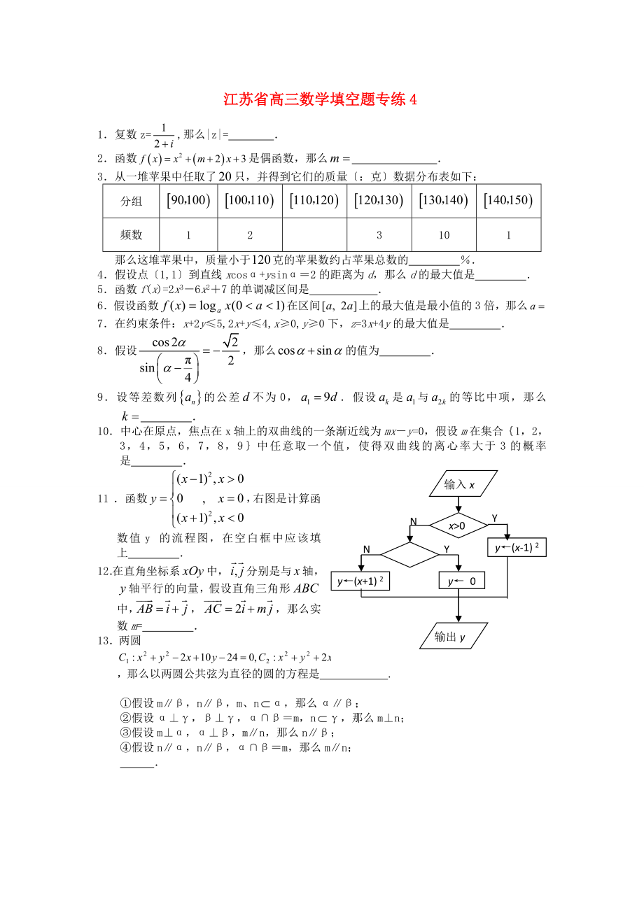 江苏省高三数学填空题专练4_第1页