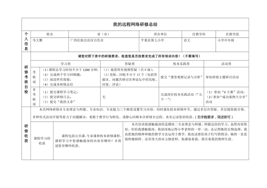 2013年国培网络研修总结（韦大雅）_第1页