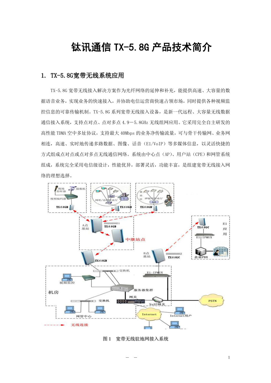 TX-5.8G技术产品简介_第1页