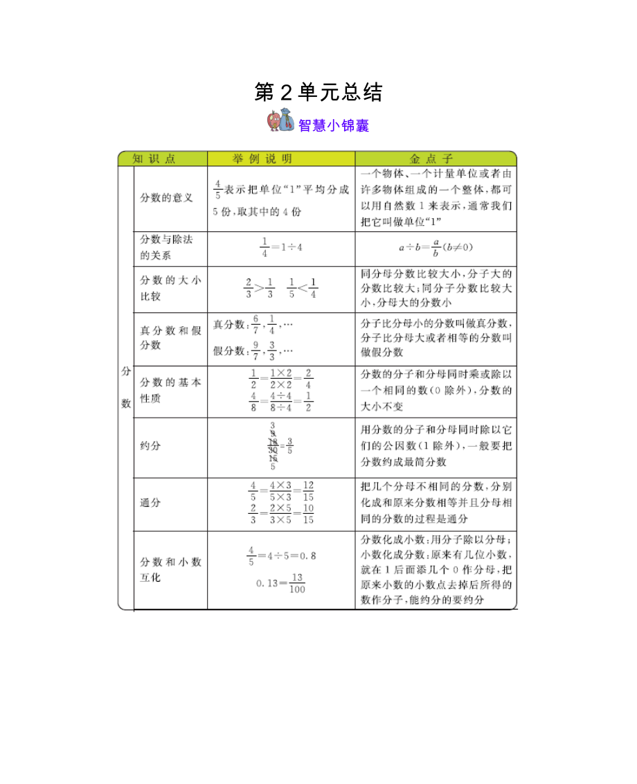 五年級下冊數(shù)學素材資料第2單元分數(shù)西師大版(2014秋)_第1頁