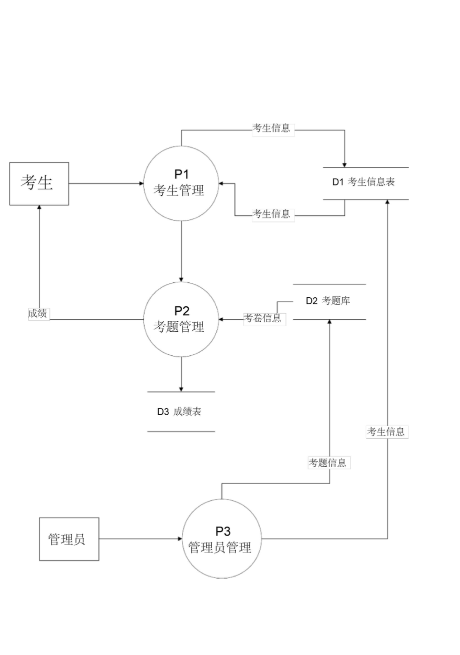 在线考试系统er图图片