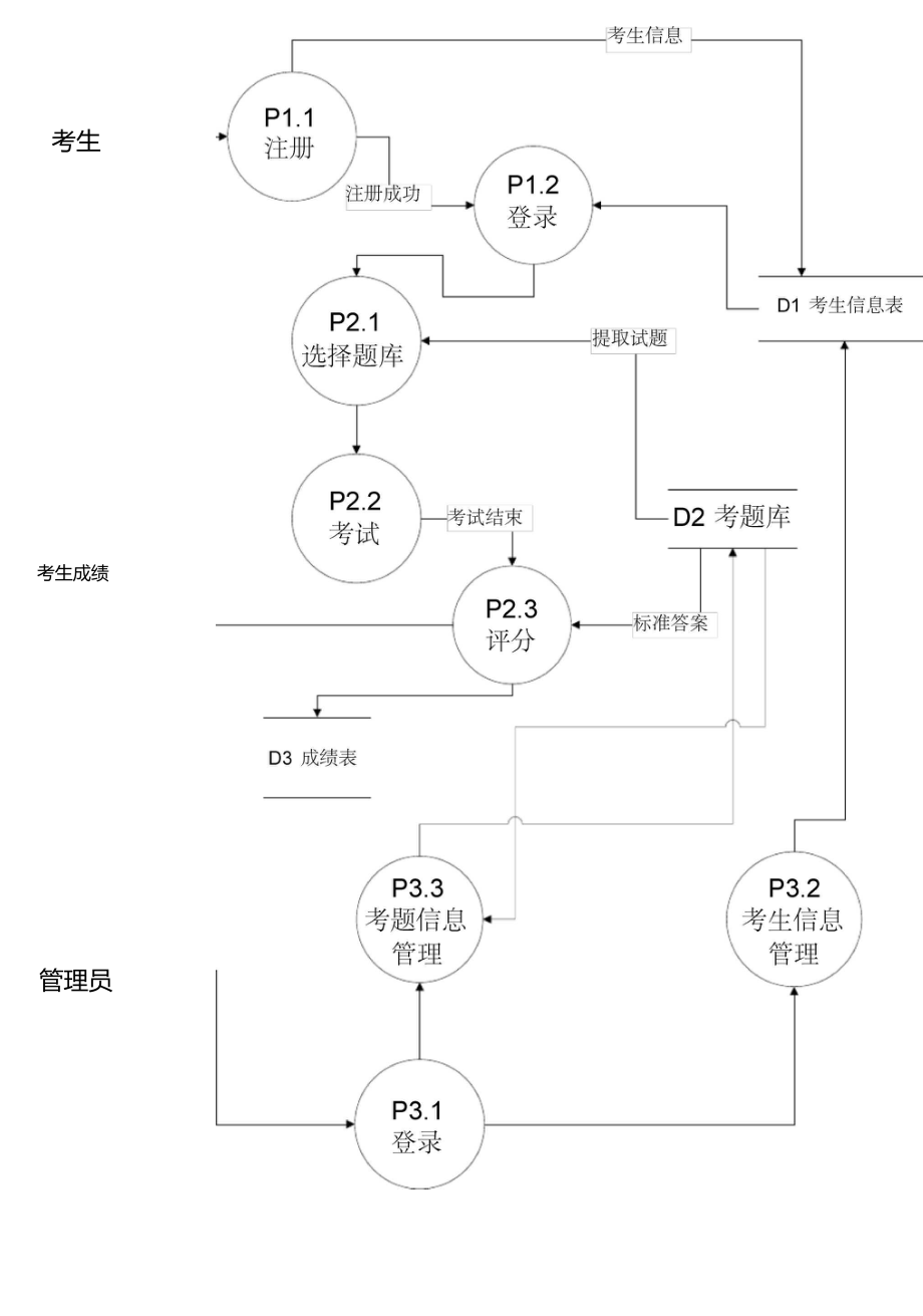 在线考试系统er图图片