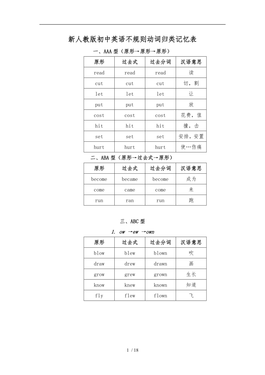 新人教版初中英语不规则动词归类与音标标注记忆表_第1页