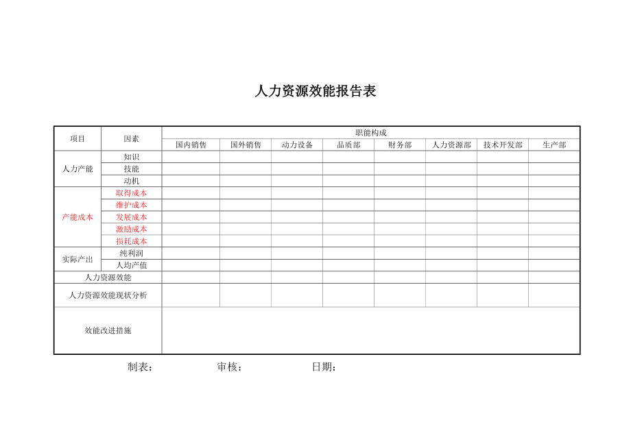 人力资源效能报告表_第1页