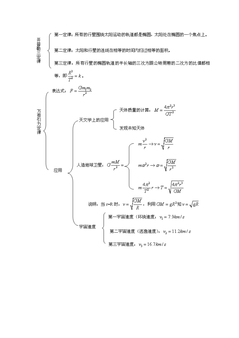 開(kāi)普勒三定律,萬(wàn)有引力定律,機(jī)械能守恒定律,知識(shí)點(diǎn)總結(jié)_第1頁(yè)