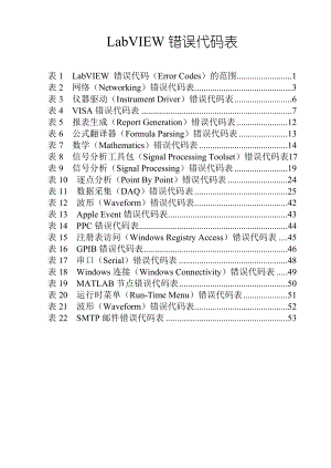 LabVIEW错误代码表