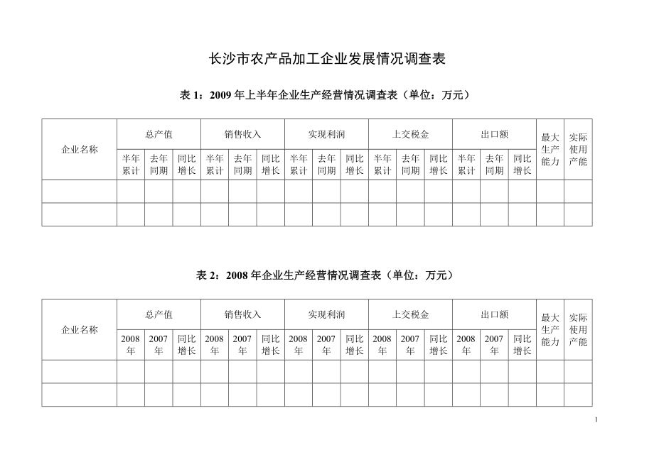 长沙市农产品加工企业发展情况调查表_第1页