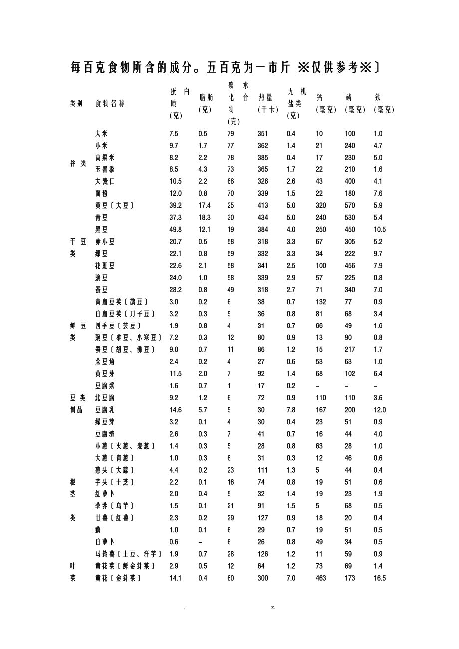 日常主要食物营养成分表_第1页