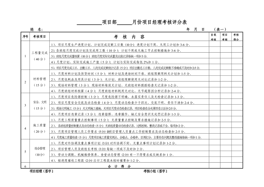 项目部管理人员考核评分表_第1页