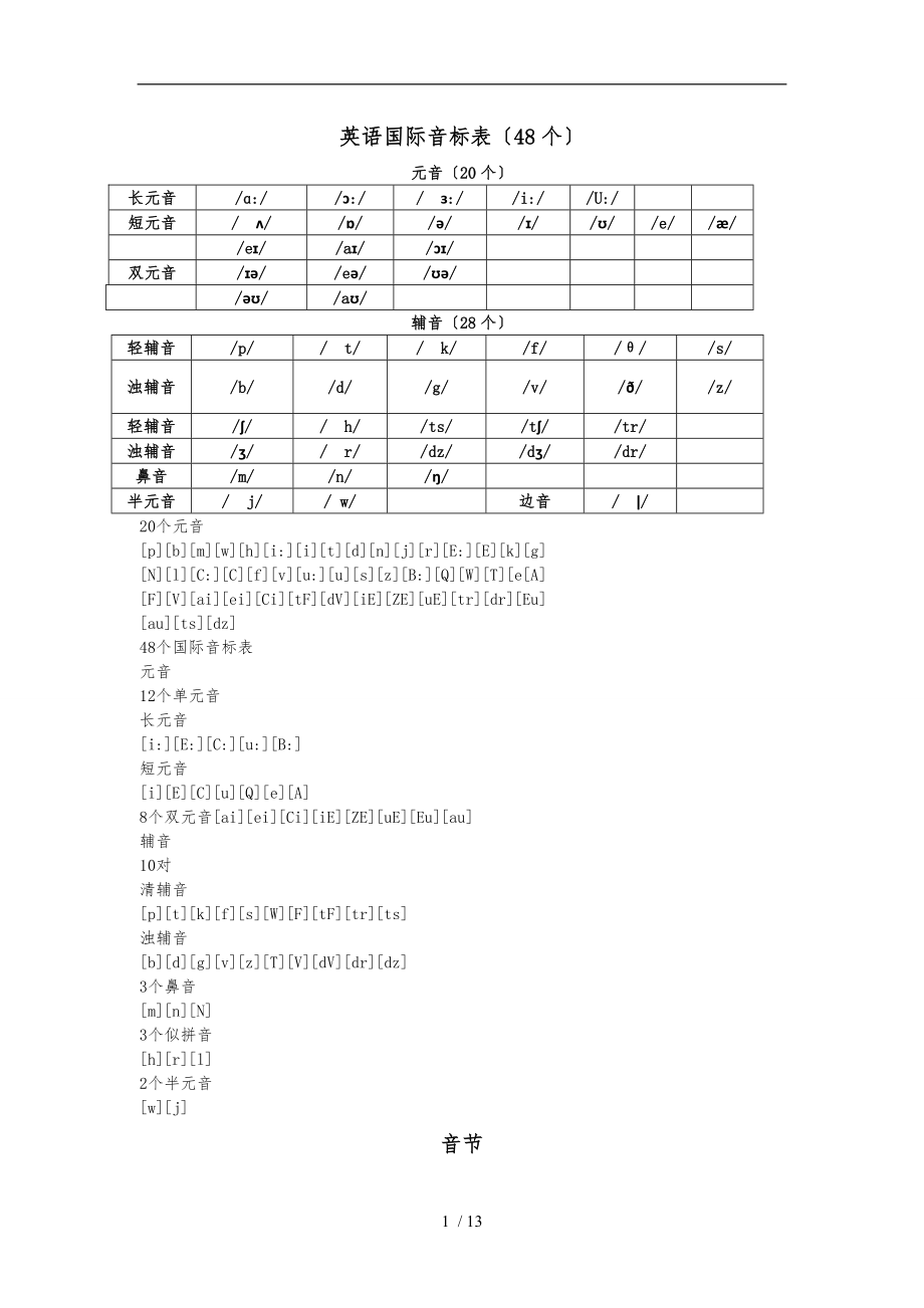 英語(yǔ)國(guó)際音標(biāo)表及發(fā)音規(guī)則[個(gè)人整理]_第1頁(yè)