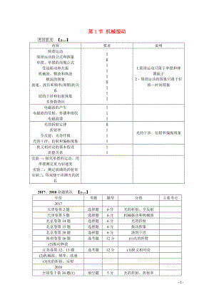 （名師導(dǎo)學(xué)）2020版高考物理總復(fù)習(xí) 第十四章 第1節(jié) 機(jī)械振動(dòng)教學(xué)案 新人教版