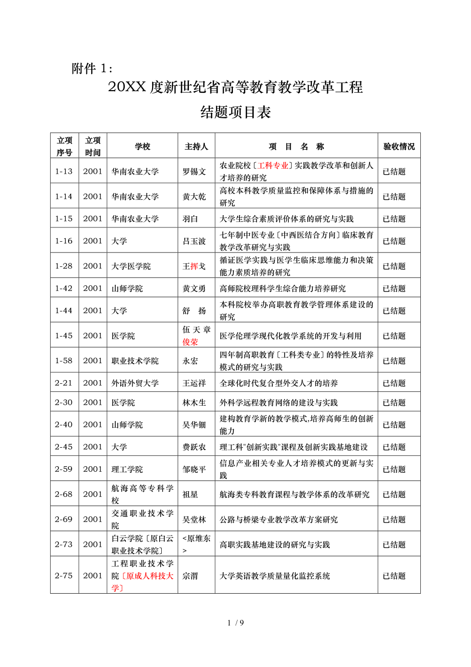 纪广东省高等教育教学改革工程结题项目表_第1页