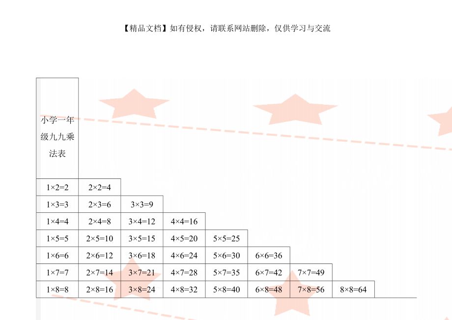 小学一年级九九乘法表_第1页