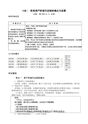 一輪復(fù)習(xí) 專題二 歐美資產(chǎn)階級(jí)代議制的確立與發(fā)展