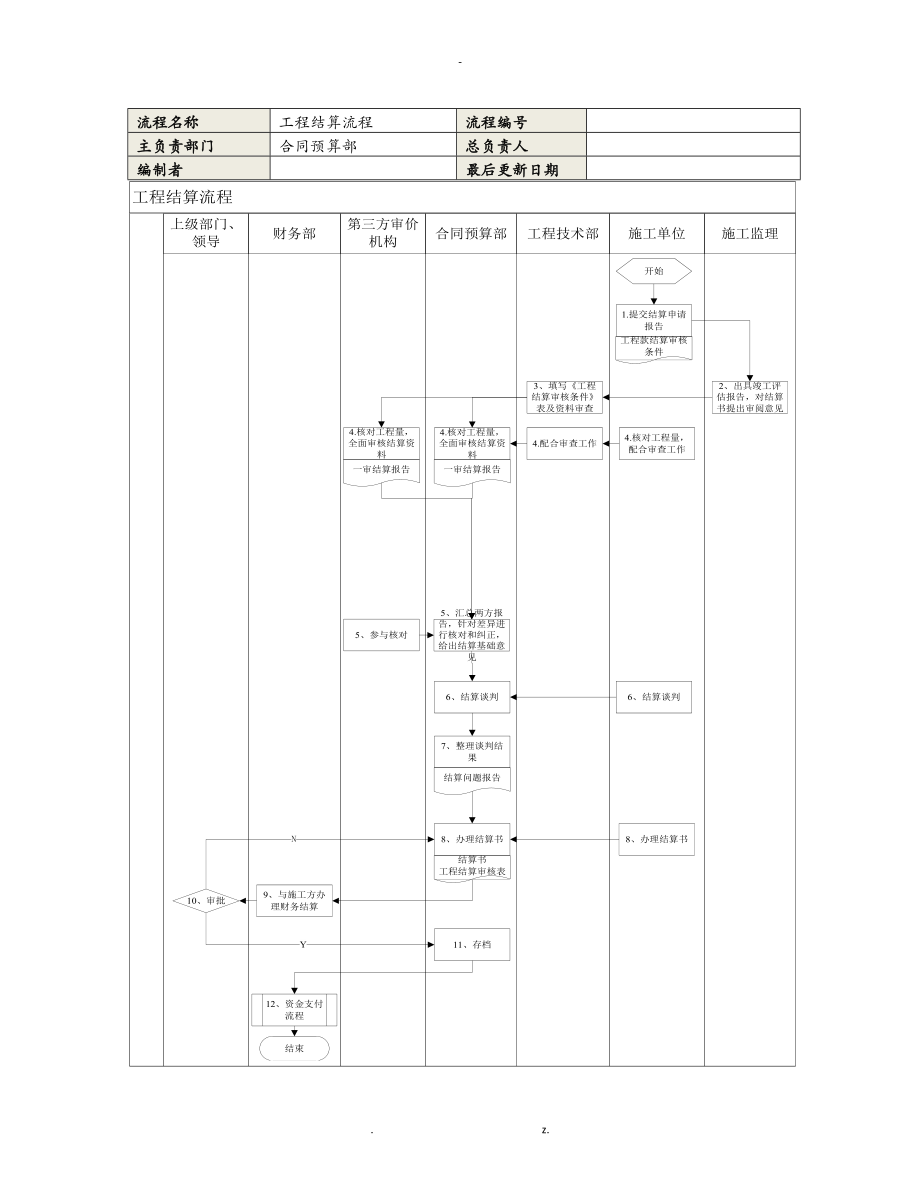 工程结算流程说明_第1页