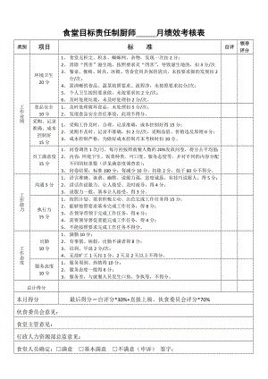 食堂目標(biāo)責(zé)任制 月績效考核表