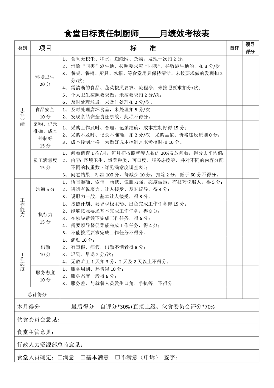 食堂目標(biāo)責(zé)任制 月績(jī)效考核表_第1頁(yè)