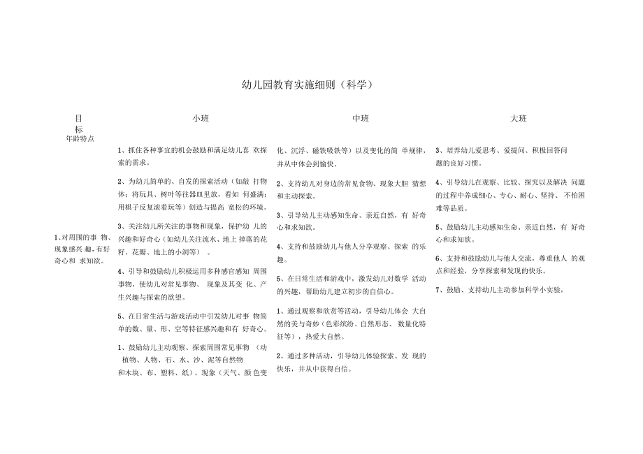 《幼儿园教育指导纲要》实施细则(科学)_第1页