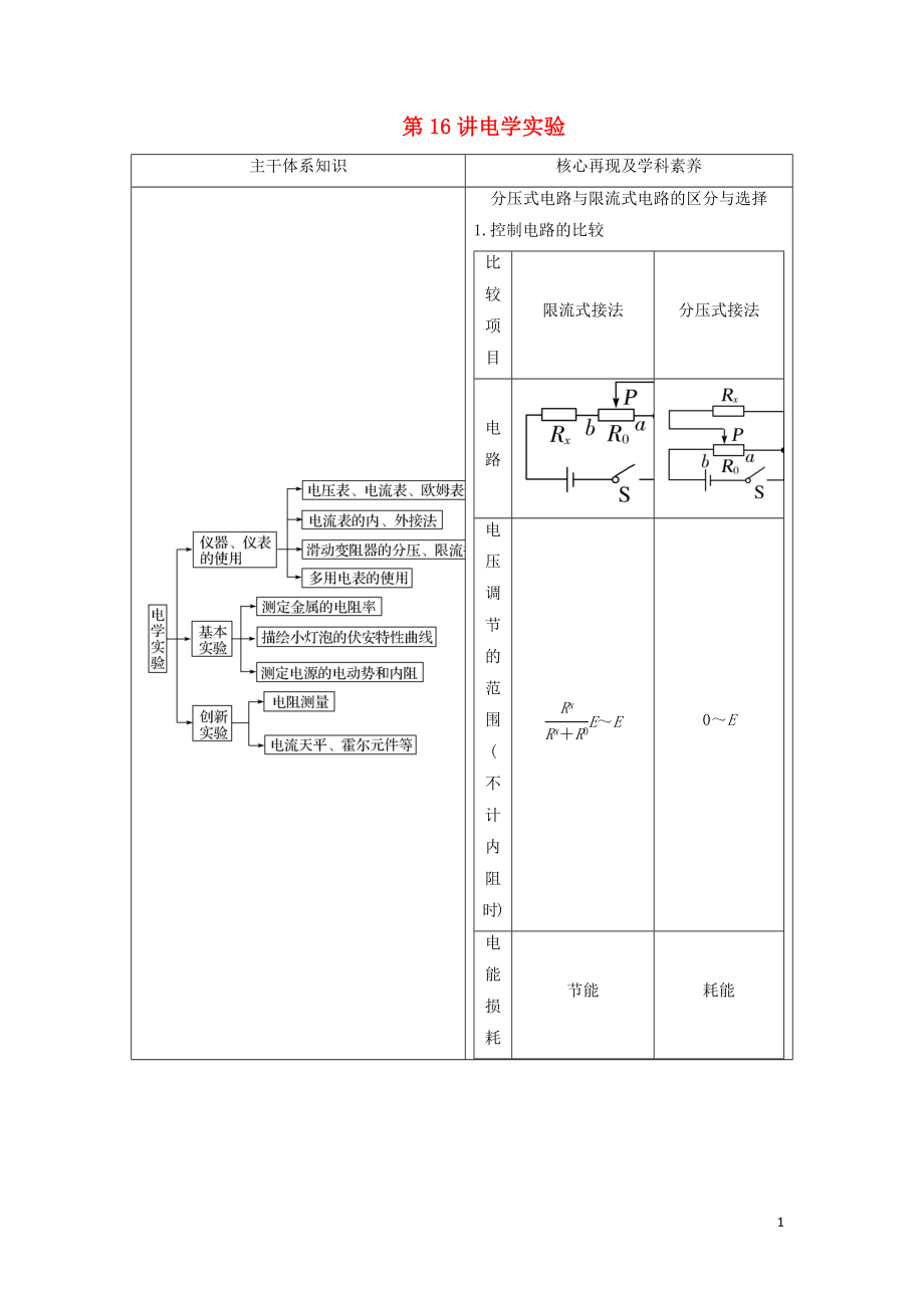 2019版高考物理二輪復習 專題六 物理實驗 第16講 電學實驗學案_第1頁