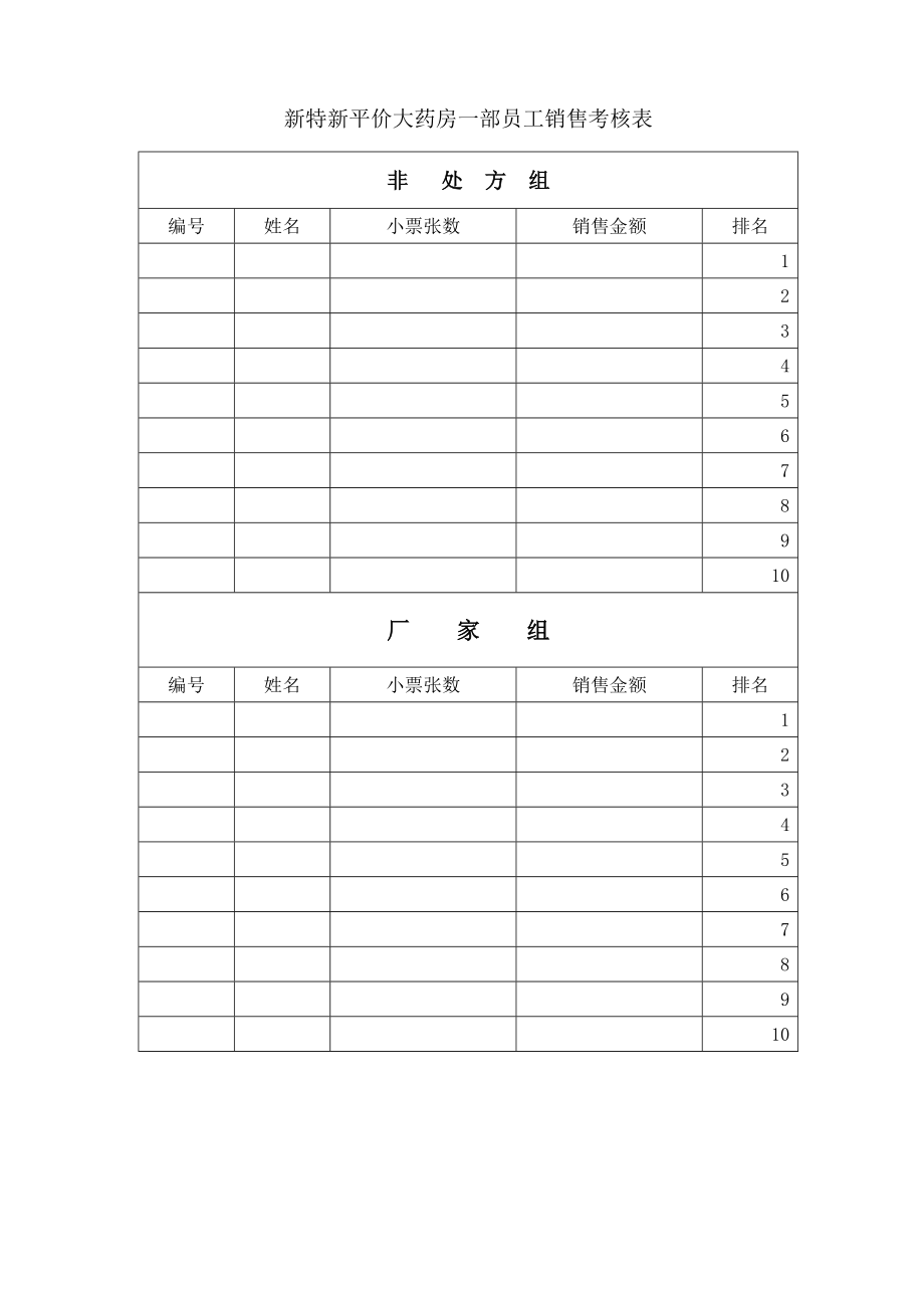 新特新平价大药房一部员工销售考核表_第1页