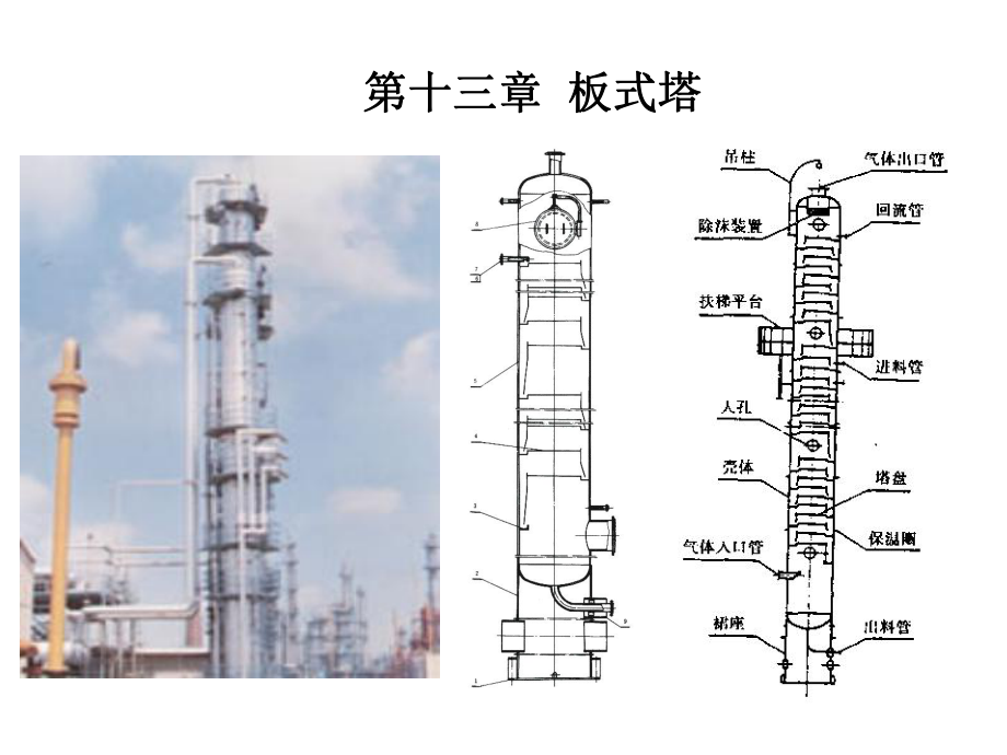 化工机械设备基础第十三章板式塔课件_第1页