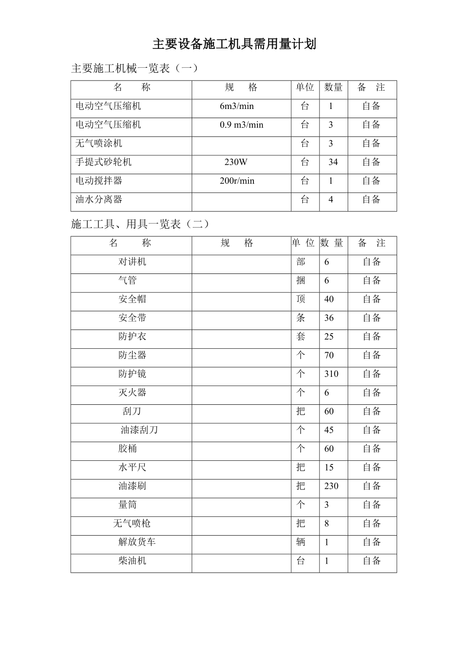 公司主要施工设备清单_第1页