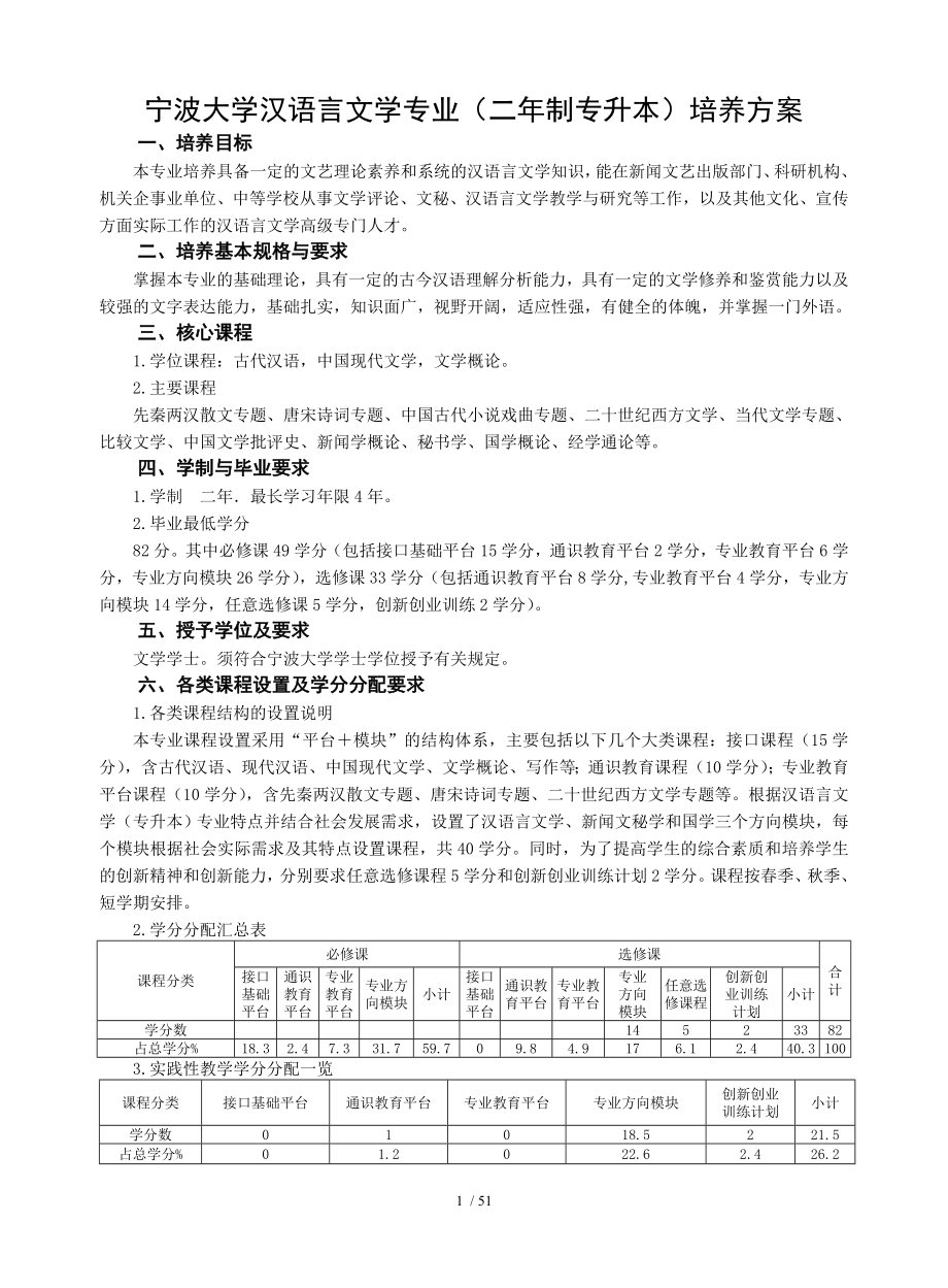 寧波大學漢語言文學專業(yè)二年制專升本培養(yǎng)方案_第1頁