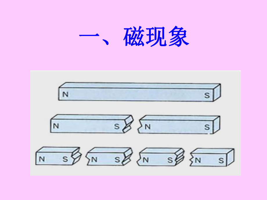 电与磁的复习_第1页