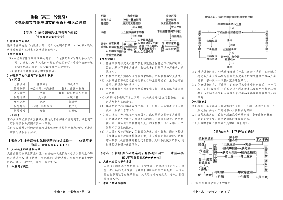 《神经调节与体液调节的关系》知识点总结_第1页