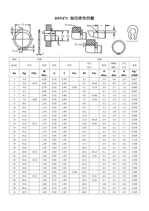 DIN471軸用擋圈(中文)