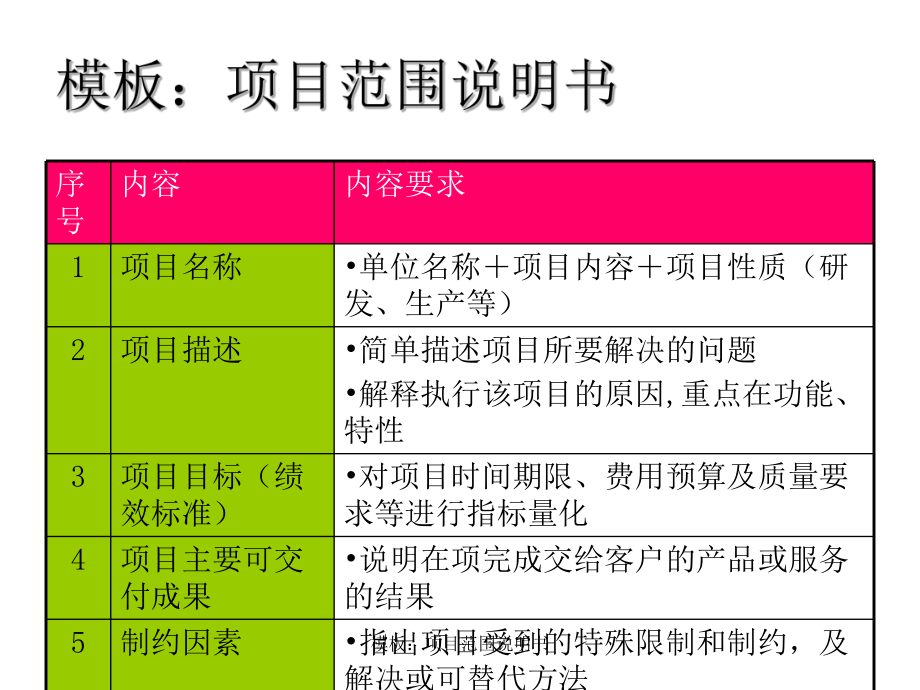 模板：项目范围说明书课件_第1页