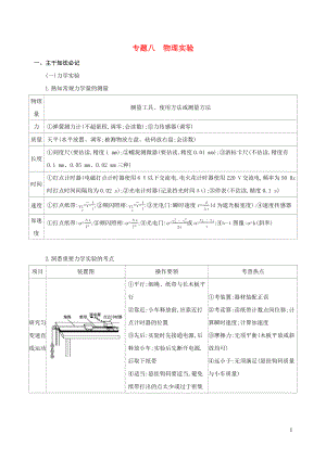 2019高考物理二輪復(fù)習(xí) 專題八 物理實驗學(xué)案