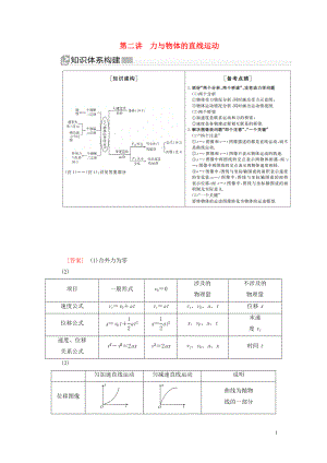 （新課標(biāo)）2020版高考物理大二輪復(fù)習(xí) 專題一 力與運(yùn)動 第二講 力與物體的直線運(yùn)動教學(xué)案