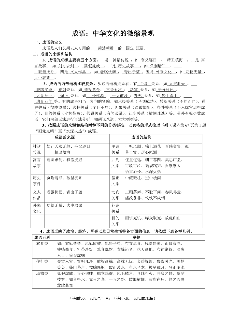 《成語——中華文化的微縮景觀》課外訓(xùn)練答案_第1頁