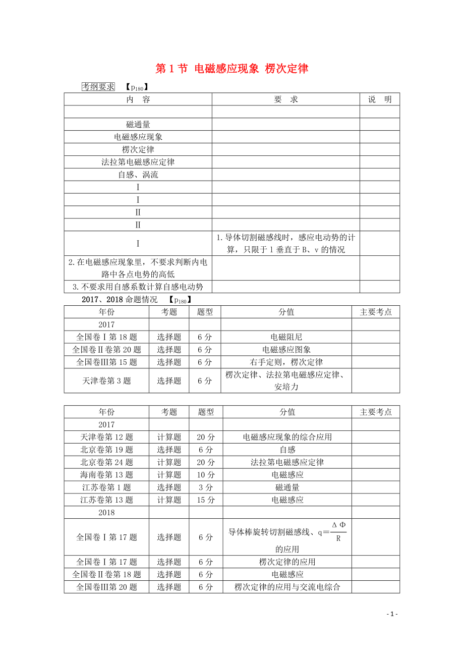 （名師導(dǎo)學(xué)）2020版高考物理總復(fù)習(xí) 第十章 第1節(jié) 電磁感應(yīng)現(xiàn)象 楞次定律教學(xué)案 新人教版_第1頁