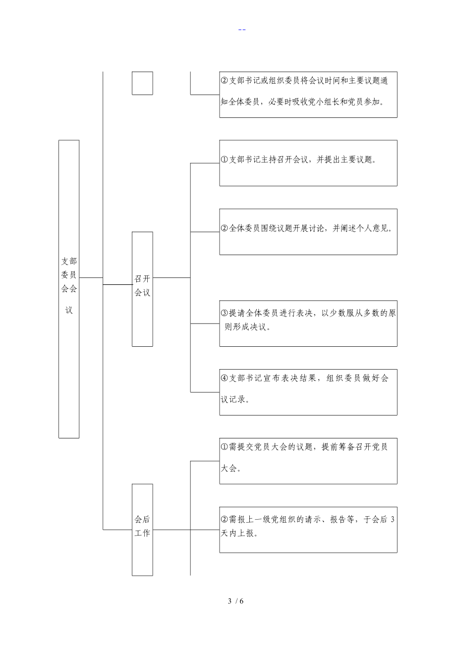 党支部标准化规范化建设三会一课流程图