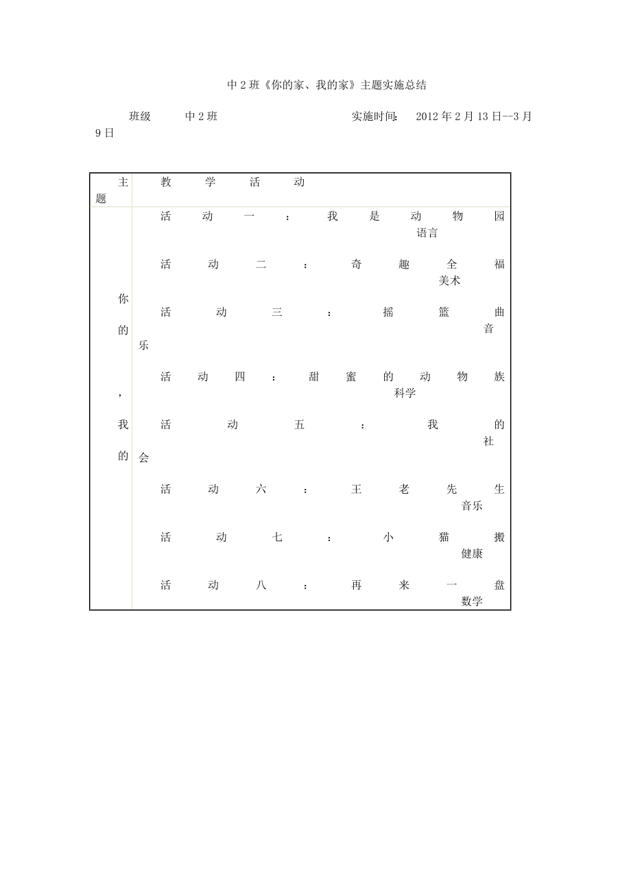 中2班《你的家、我的家》主題實施總結(jié)_第1頁