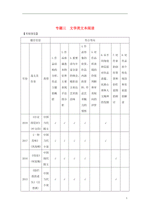 （浙江專用）2019高考語文二輪培優(yōu)第二部分 現(xiàn)代文閱讀 專題三 第一節(jié) 散文 技法提分點11 把握思路理清脈絡整體感知文章