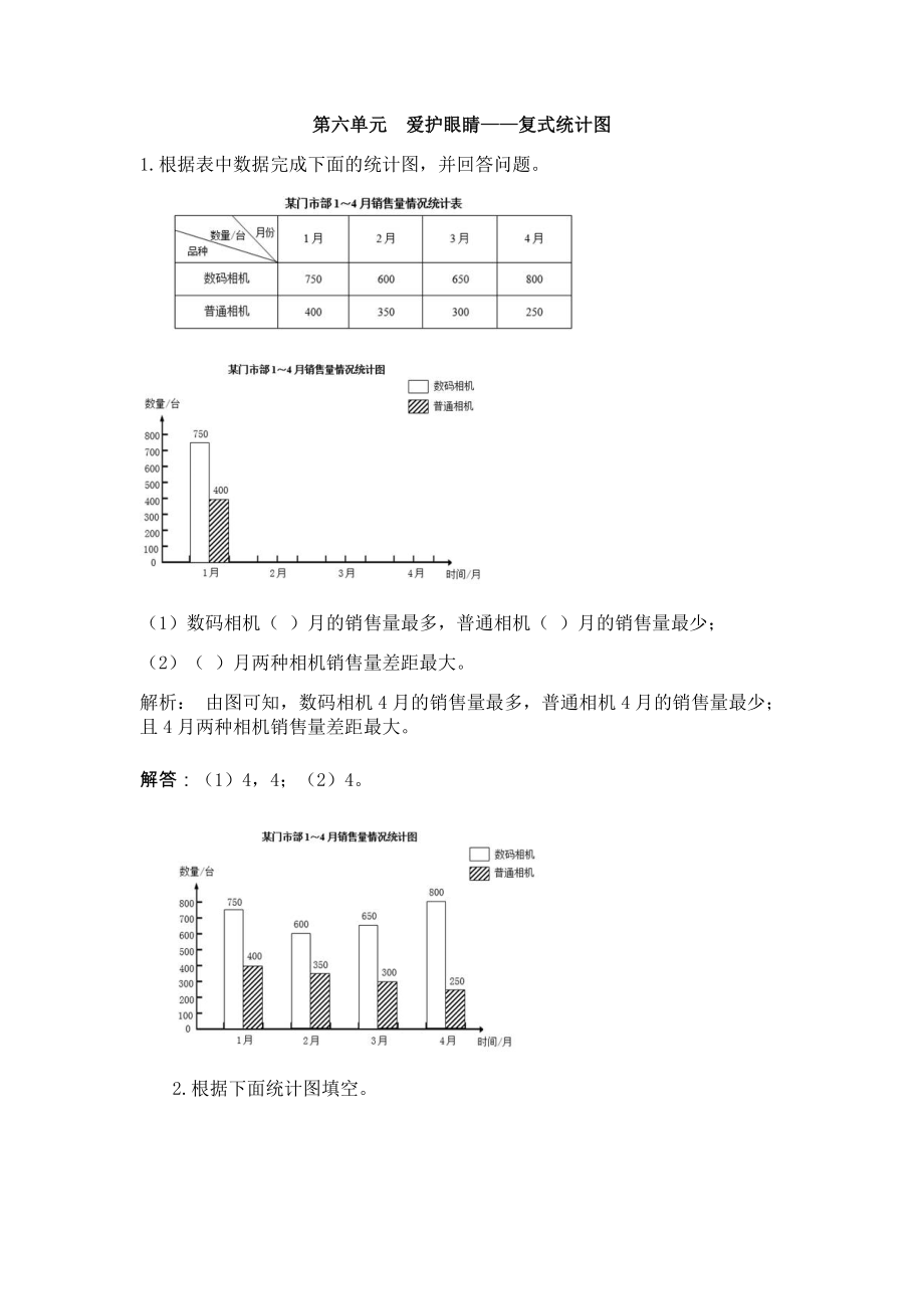 五年級下冊數學試題-第6單元 復式統計圖爬坡題 青島版（含答案）_第1頁