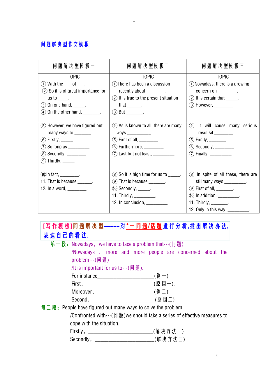 英语议写作模板_第1页