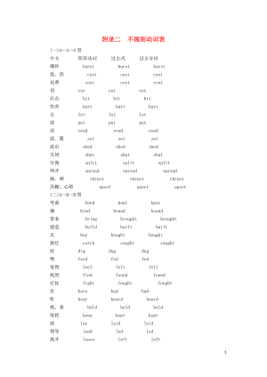 （5年高考3年模擬A版）浙江省2020年高考英語總復(fù)習(xí) 附錄二 不規(guī)則動詞表教師用書（含解析）