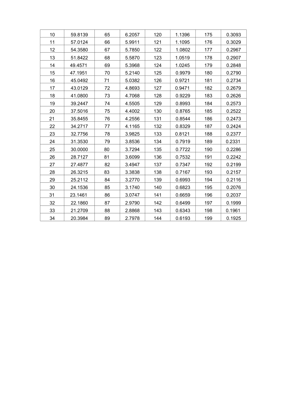 r25=30k b值3950热敏电阻ntc thermistor dip rt表_第2页