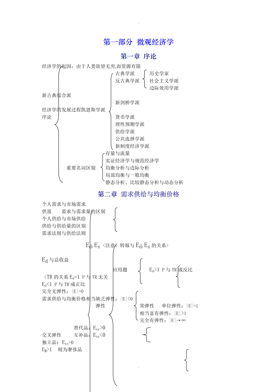 西方经济学知识点总结图片