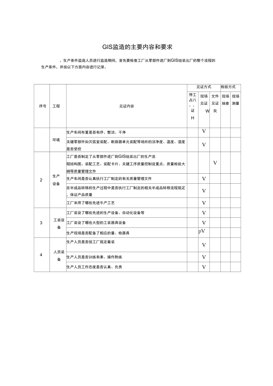 GIS设备驻厂监造表_第1页