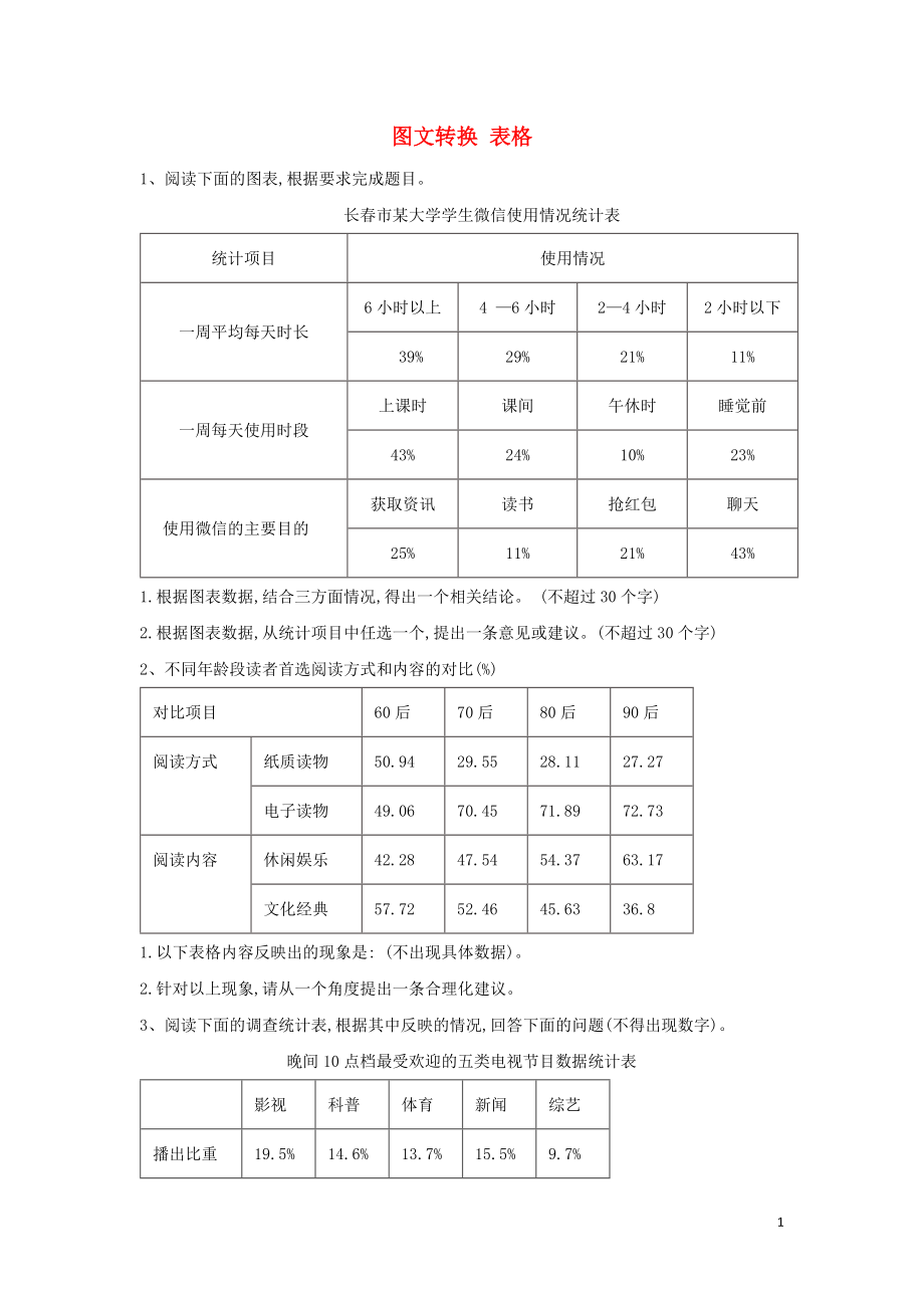 2020屆高考語文一輪復習 語言文字運用精練（13）圖文轉(zhuǎn)換 表格（含解析）_第1頁