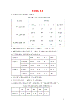 2020屆高考語(yǔ)文一輪復(fù)習(xí) 語(yǔ)言文字運(yùn)用精練（13）圖文轉(zhuǎn)換 表格（含解析）